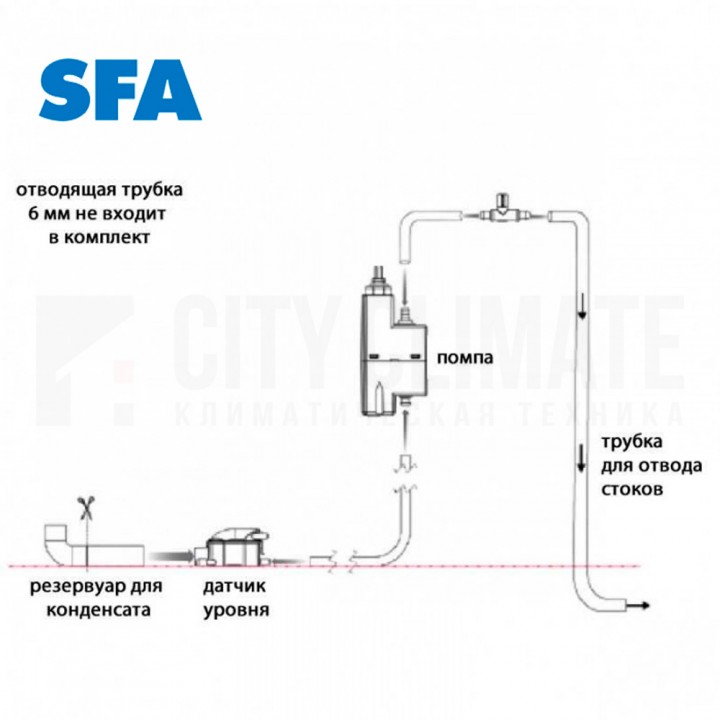 Sanicondens Clim Mini S (Pompe pour relever les condensats de